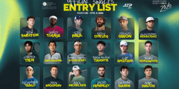 Six Former College Players Enter US Clay Qualifying Field